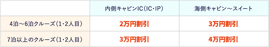 もういちどネオロマンチカ割引　最大4万円割引